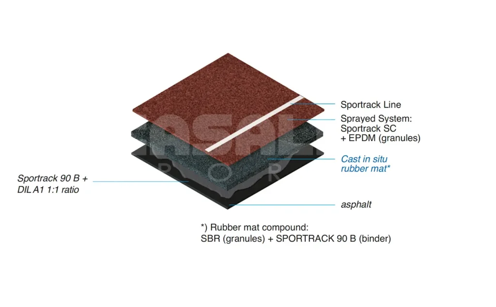 Productos 43 3271 n Sportrack SC en